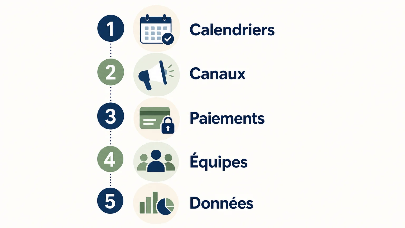 Checklist des critères pour choisir un outil de gestion locative