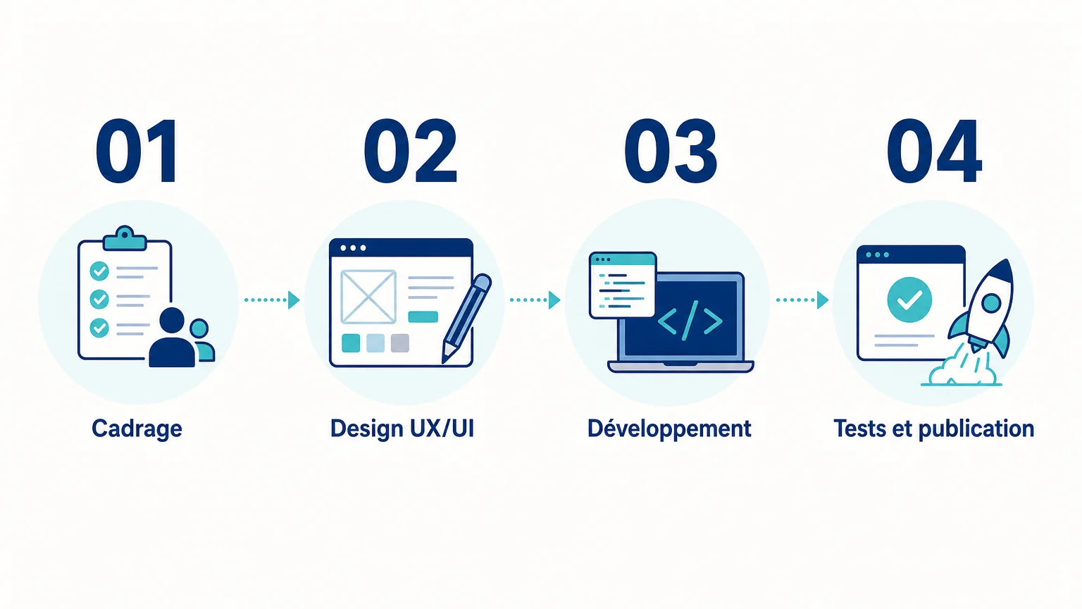 Quatre étapes pour planifier le lancement d’un MVP mobile