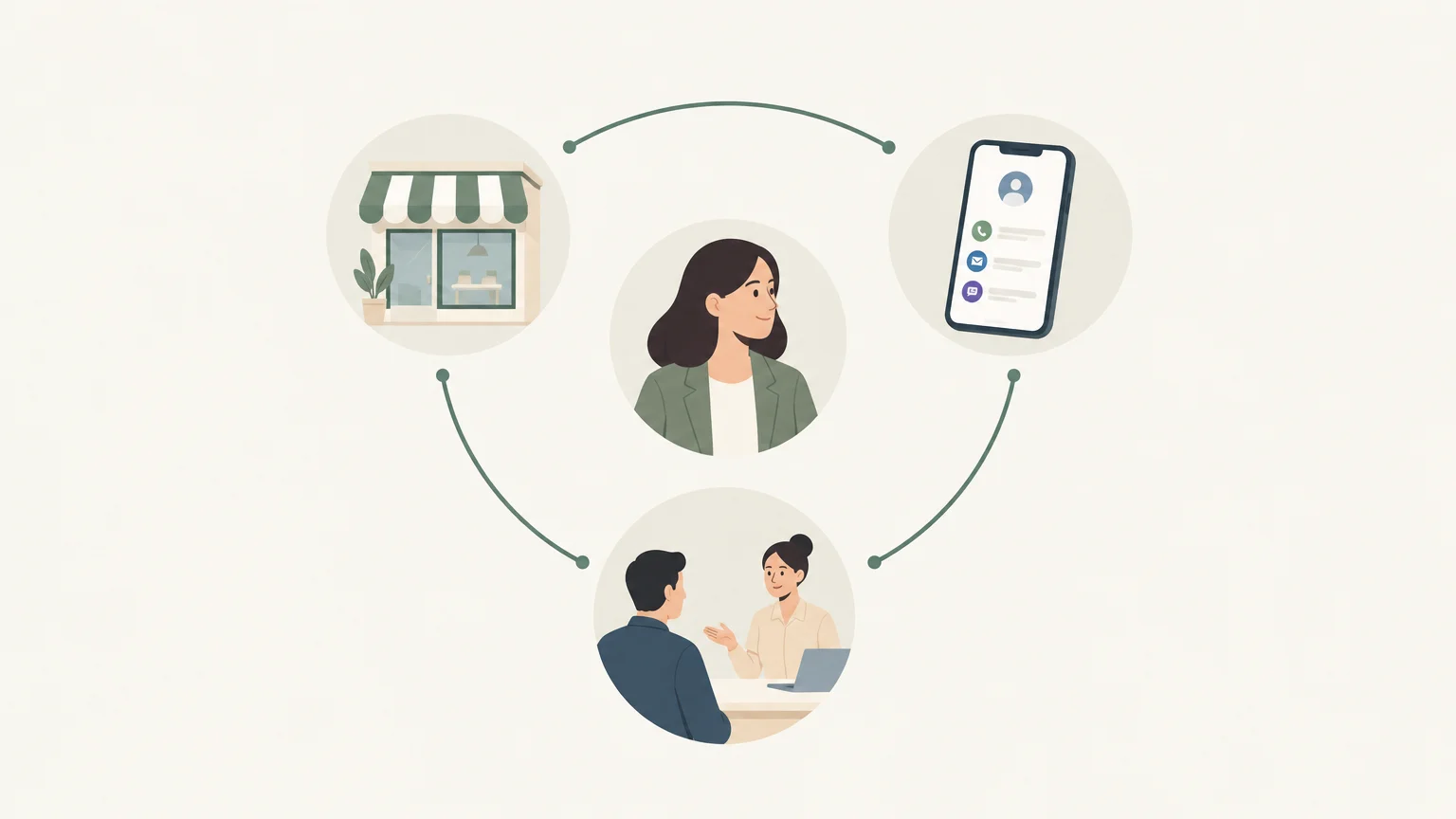 Illustration verknüpfter Kontaktpunkte entlang einer Omnichannel-Customer-Journey