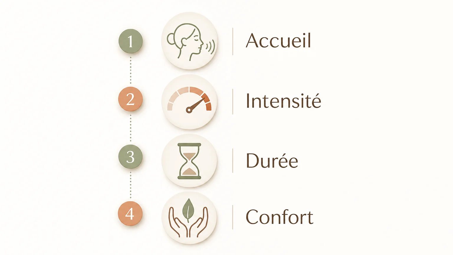 Massage californien à Toulon et Hyères : guide détente