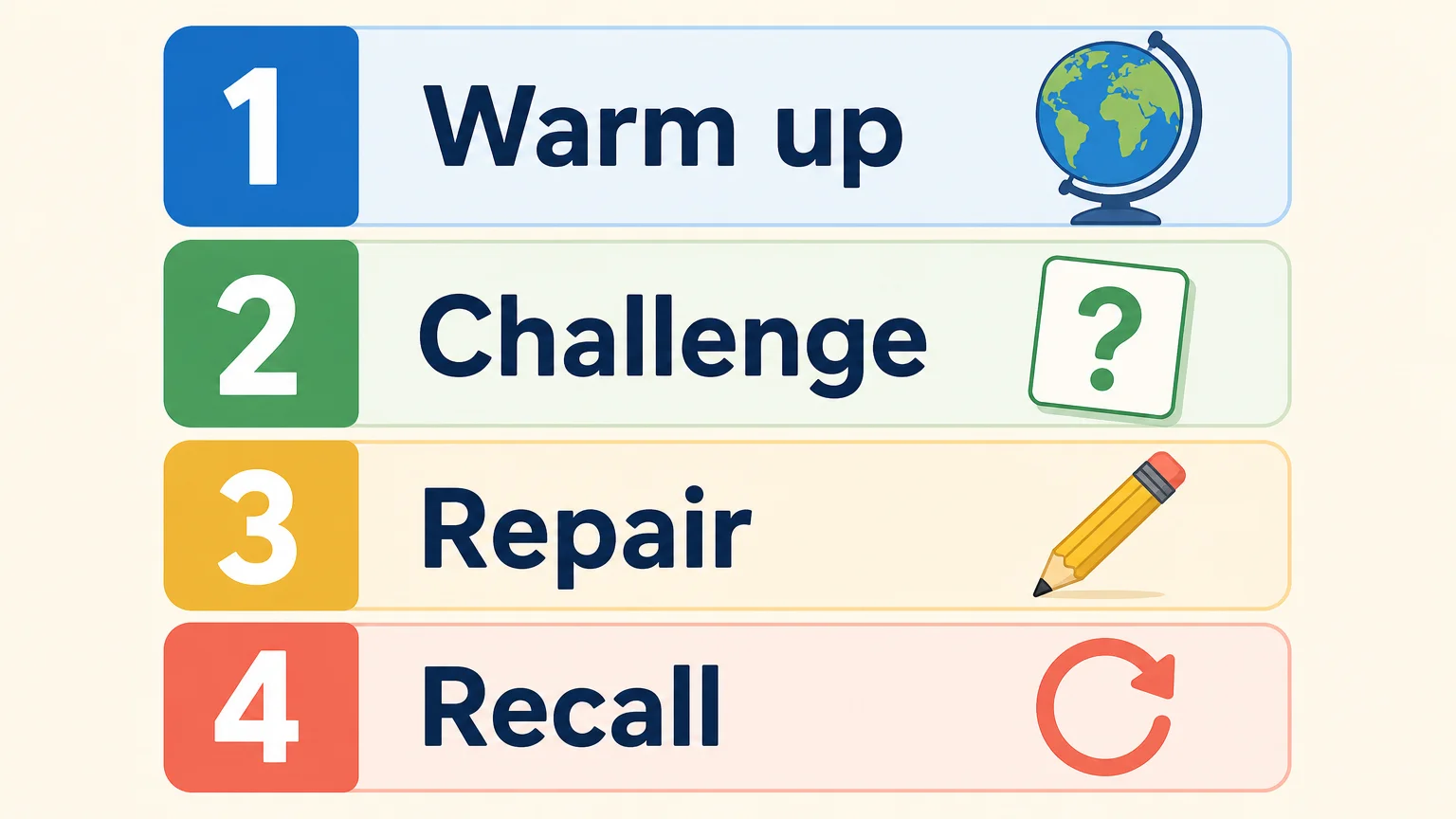 Four step daily checklist for practising world capitals