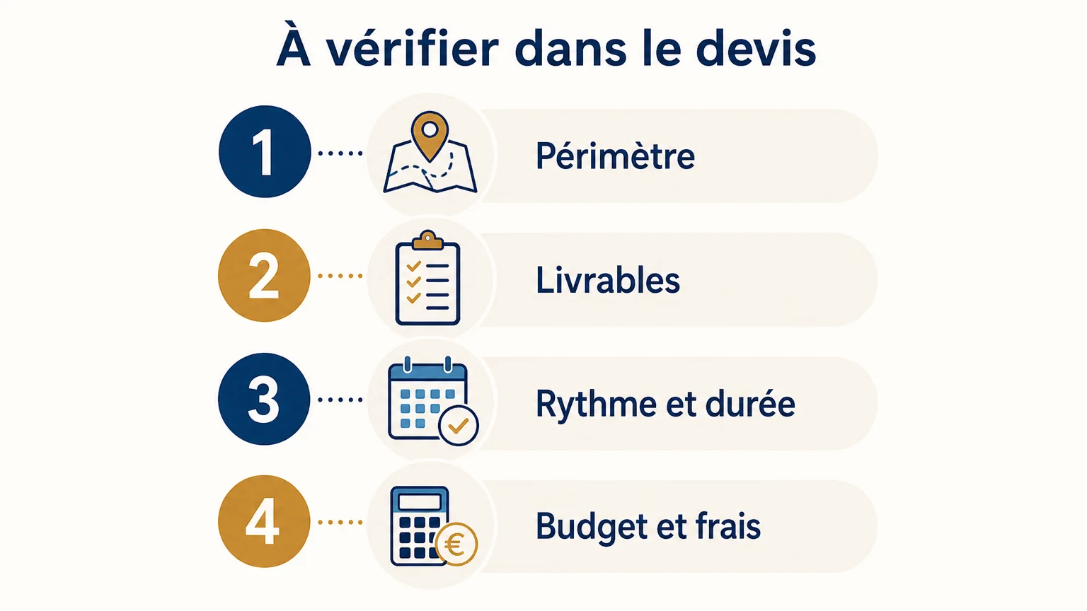 Liste des éléments à vérifier dans un devis de conseil stratégique