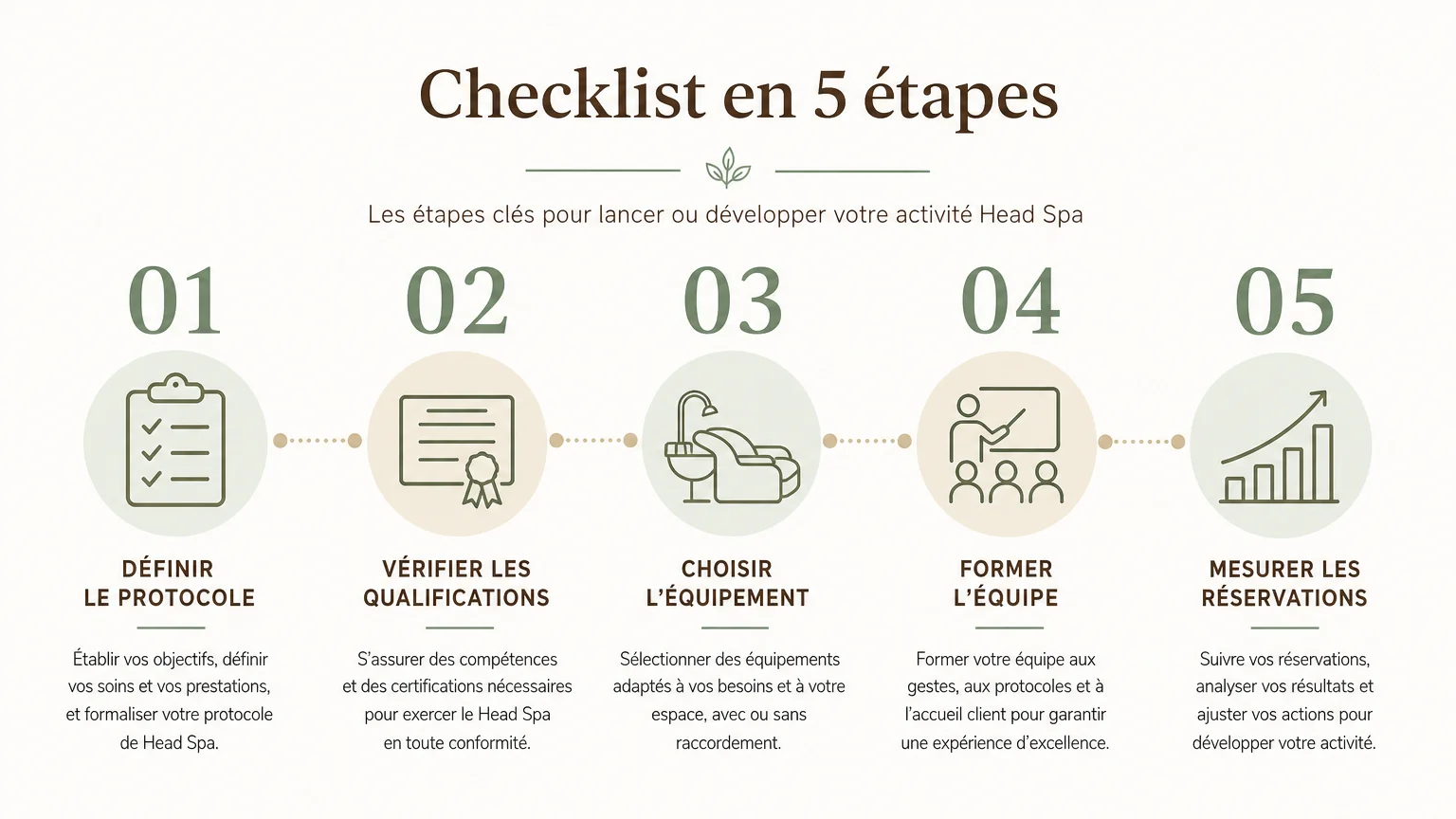 Checklist pour intégrer un Head Spa dans un salon de coiffure