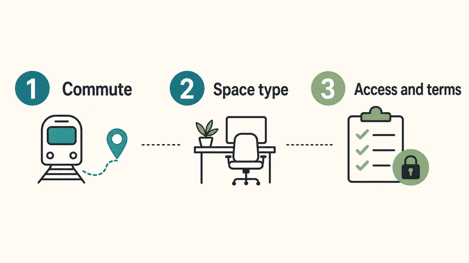 Three checks for choosing a Birmingham workspace