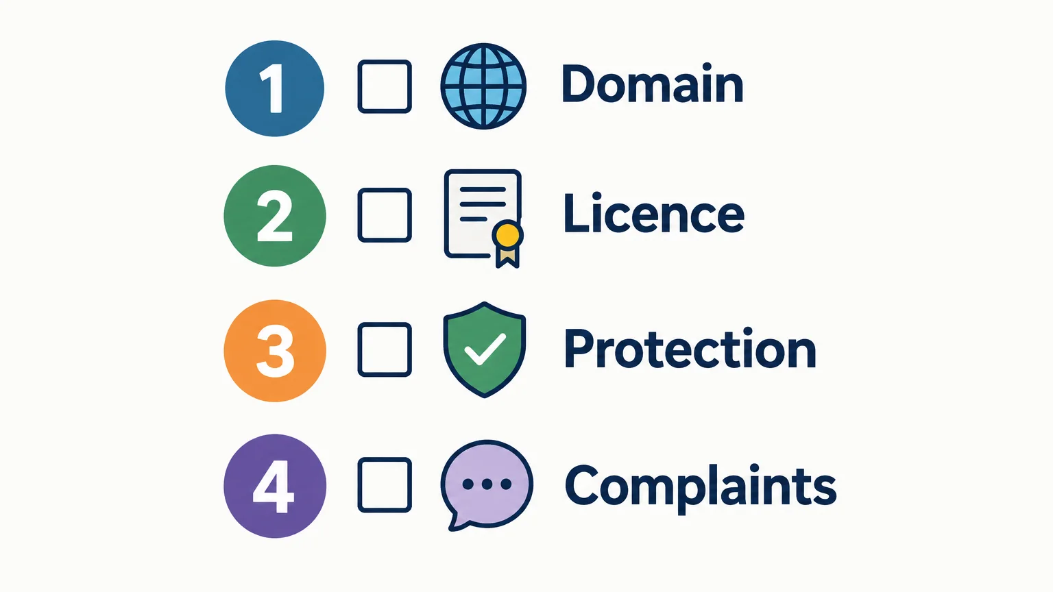 A four-step checklist for checking a casino domain, licence, protection and complaints process