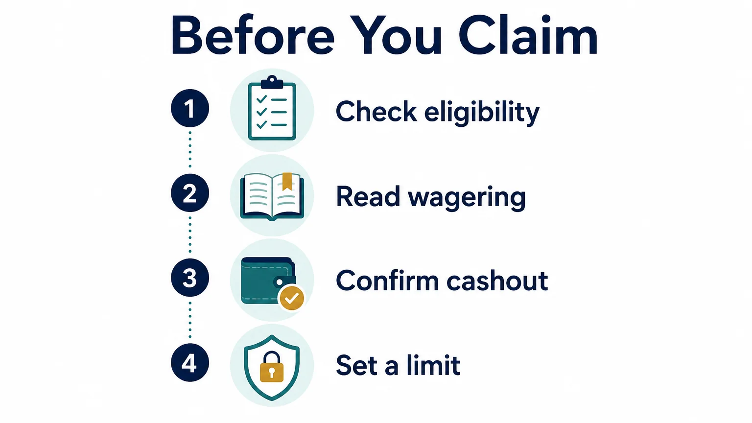 Four step checklist for reviewing a no deposit casino bonus