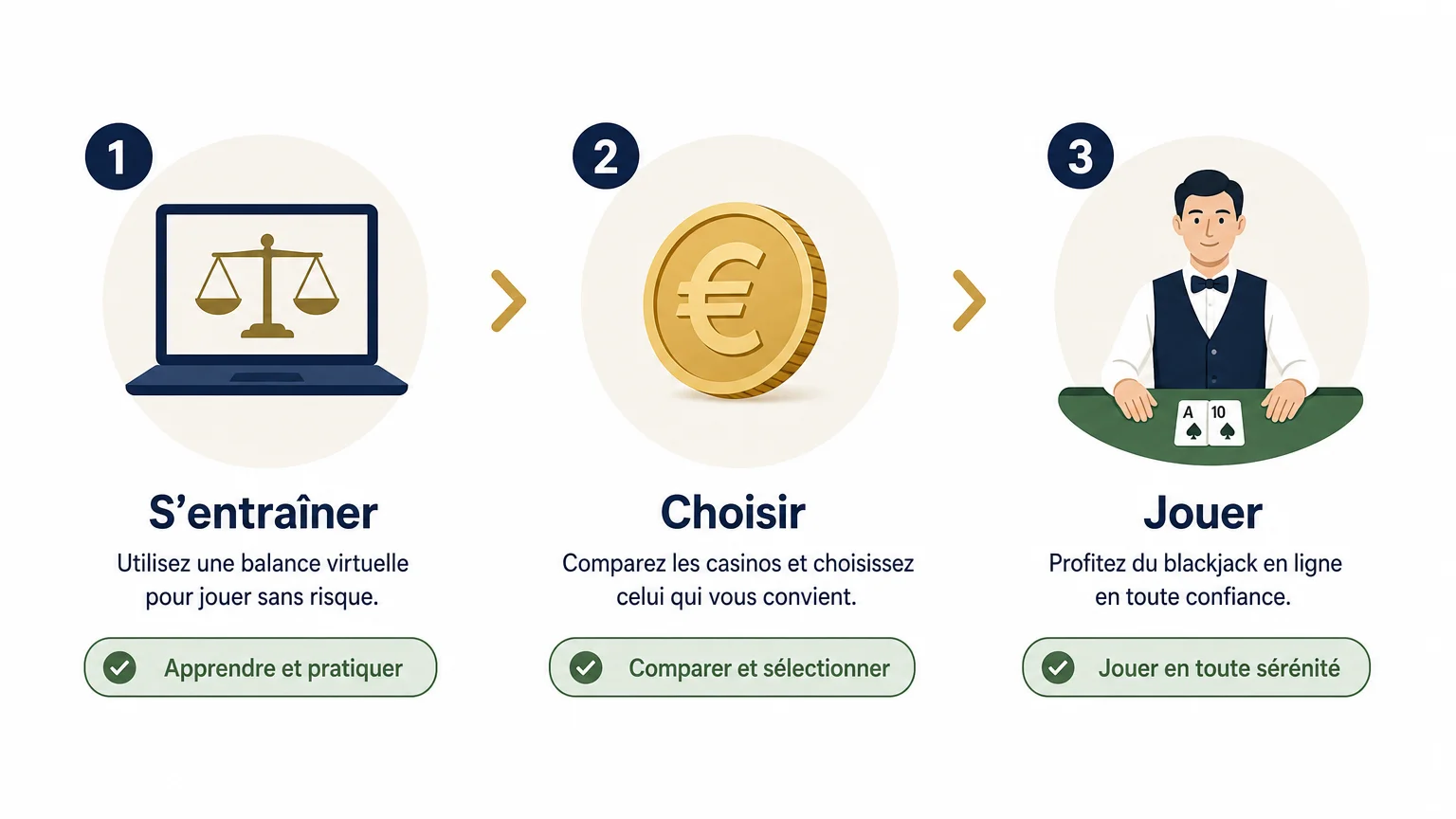 Comparaison entre blackjack gratuit, argent réel et casino en direct