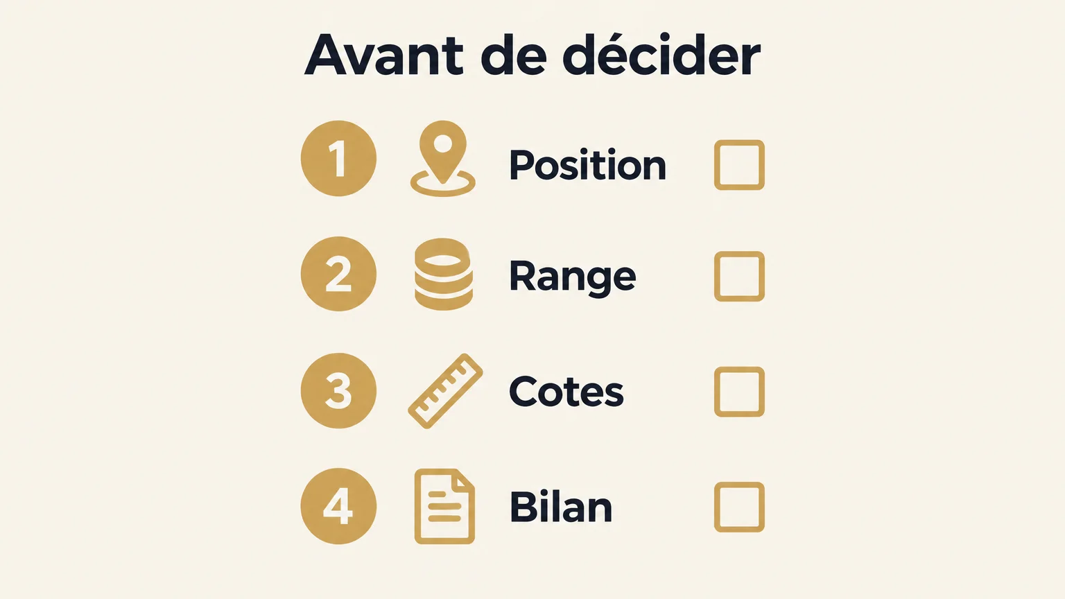 Checklist en quatre étapes : position, range, cotes et bilan.