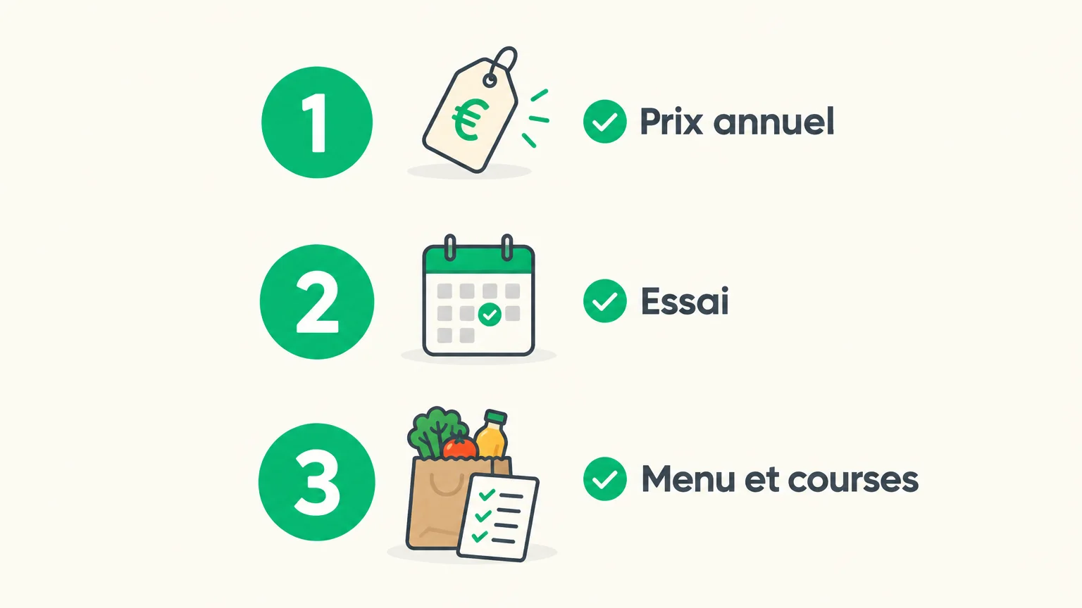 Checklist pour vérifier le prix, l’essai et les services inclus