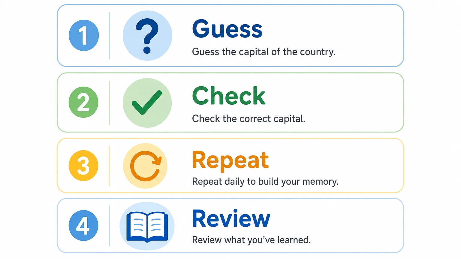 Four-step checklist for practising world capitals