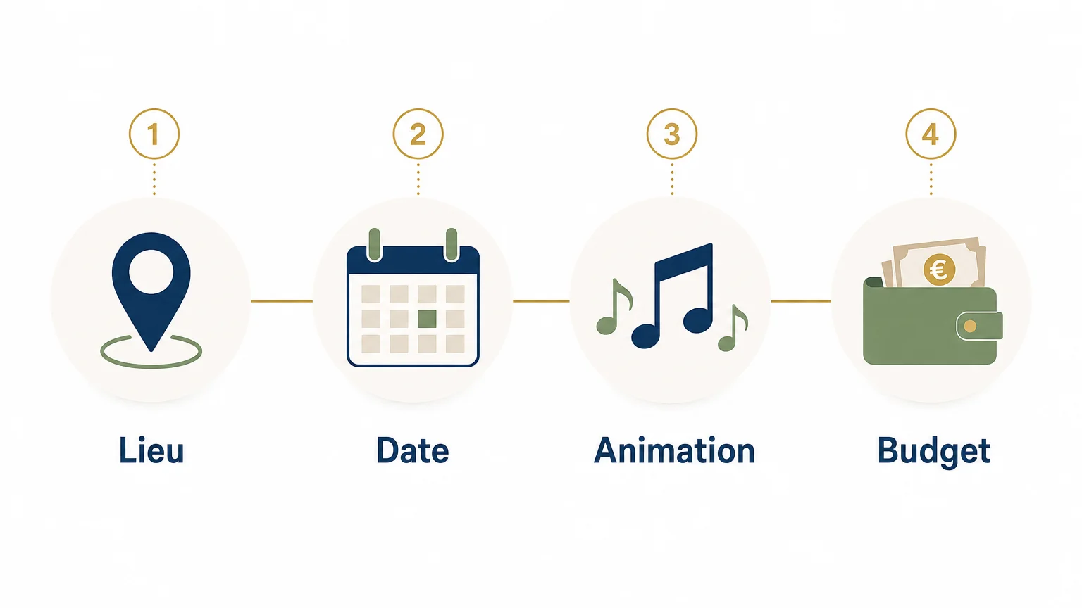 Checklist pour organiser une soirée d’entreprise