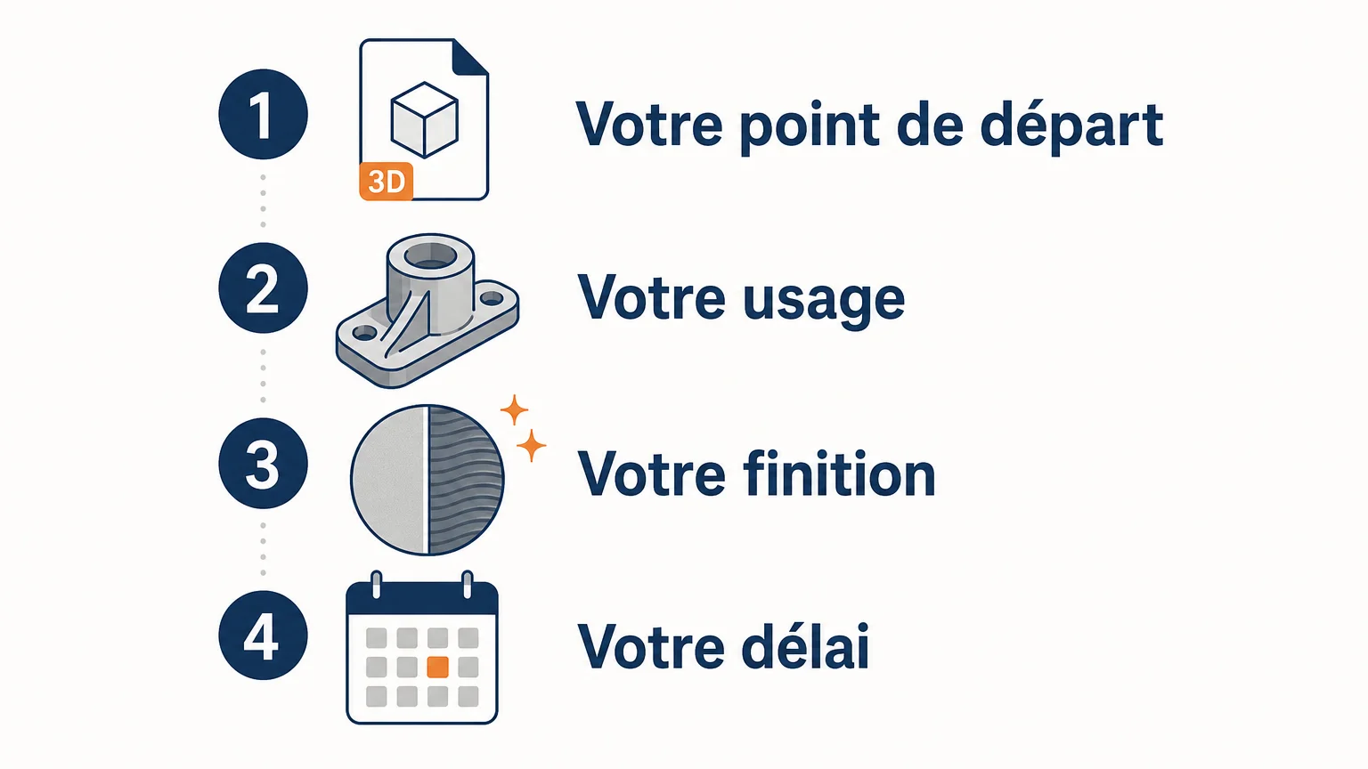 Checklist pour choisir un service d’impression 3D