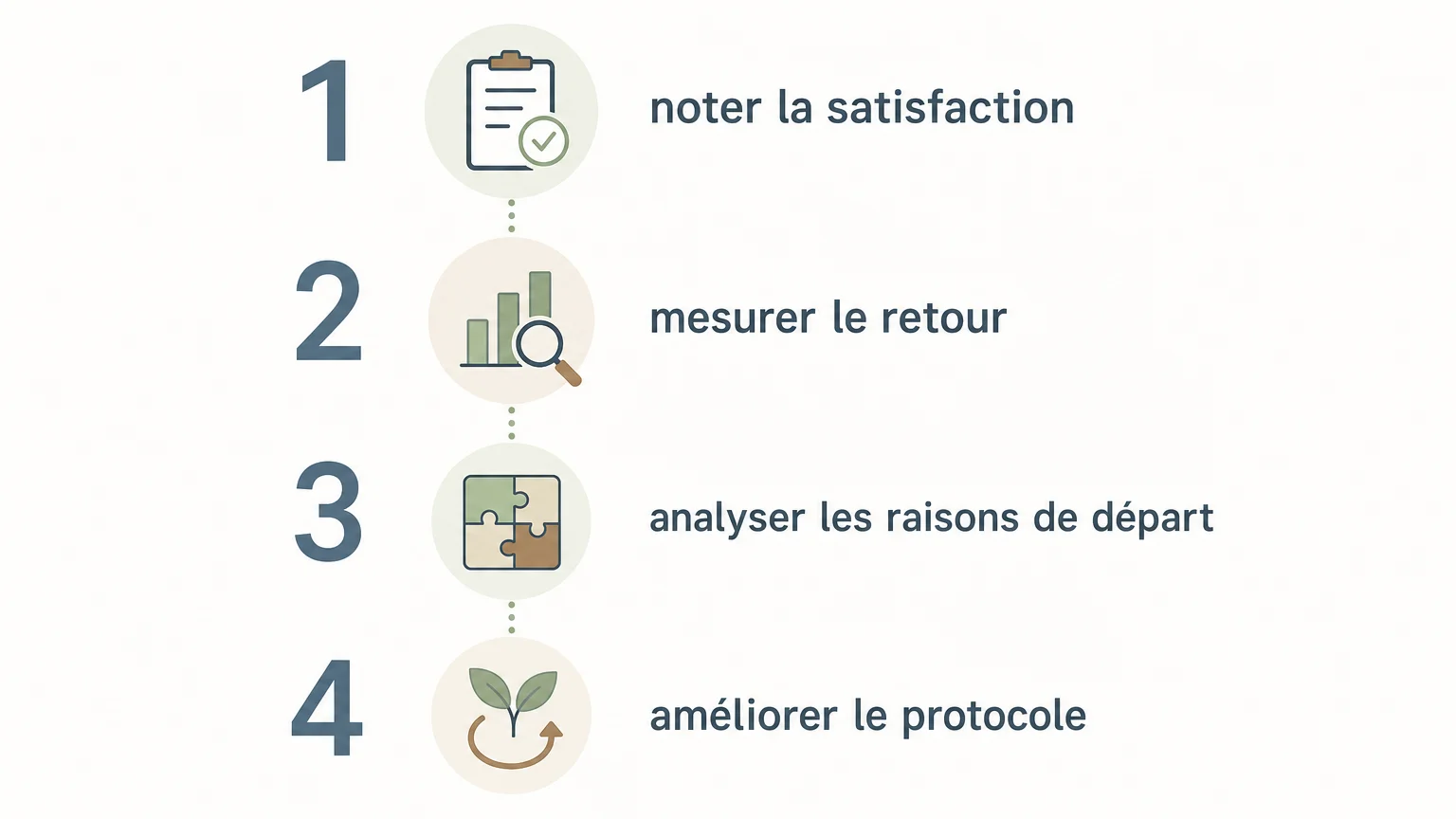Checklist pour mesurer la fidélisation des clients d’un Head Spa