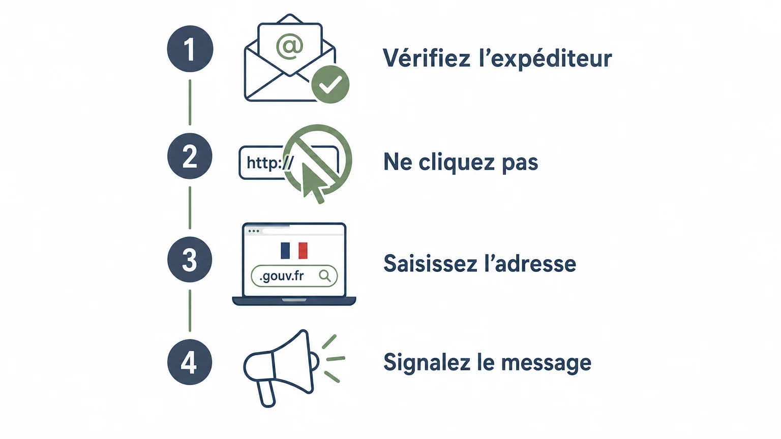 Checklist pour vérifier un mail d’amende