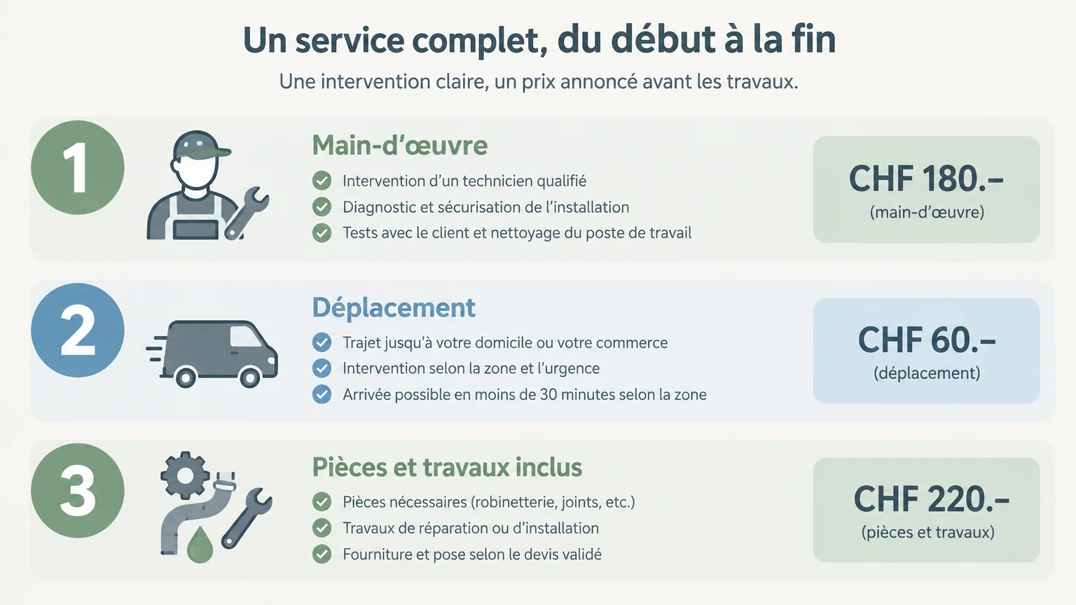 Liste des postes à vérifier sur une estimation de plomberie