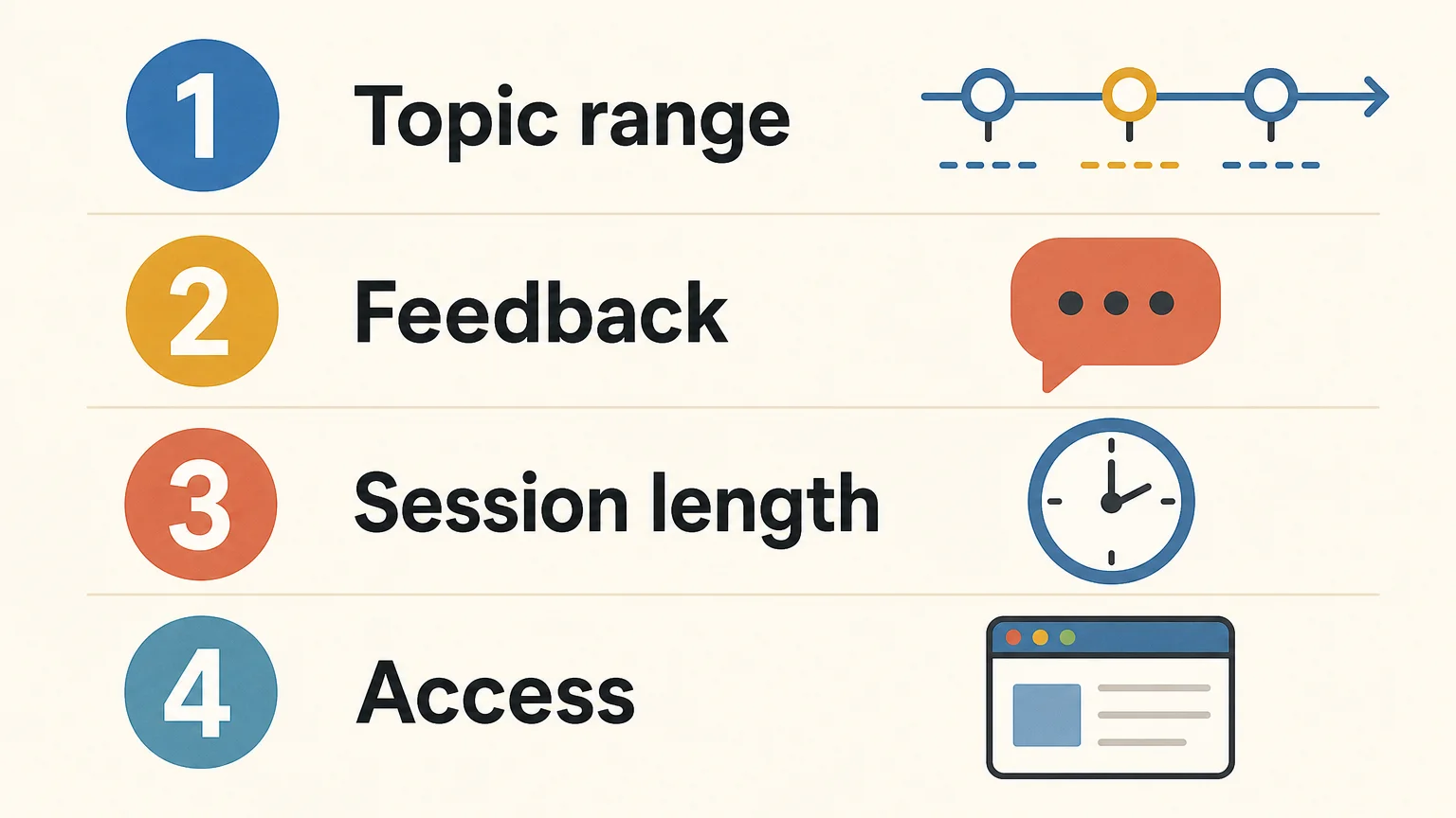 Checklist for choosing a history quiz game by topic, feedback, time, and access