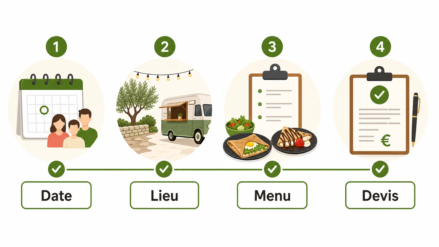 Checklist des étapes pour réserver un food truck pour un anniversaire