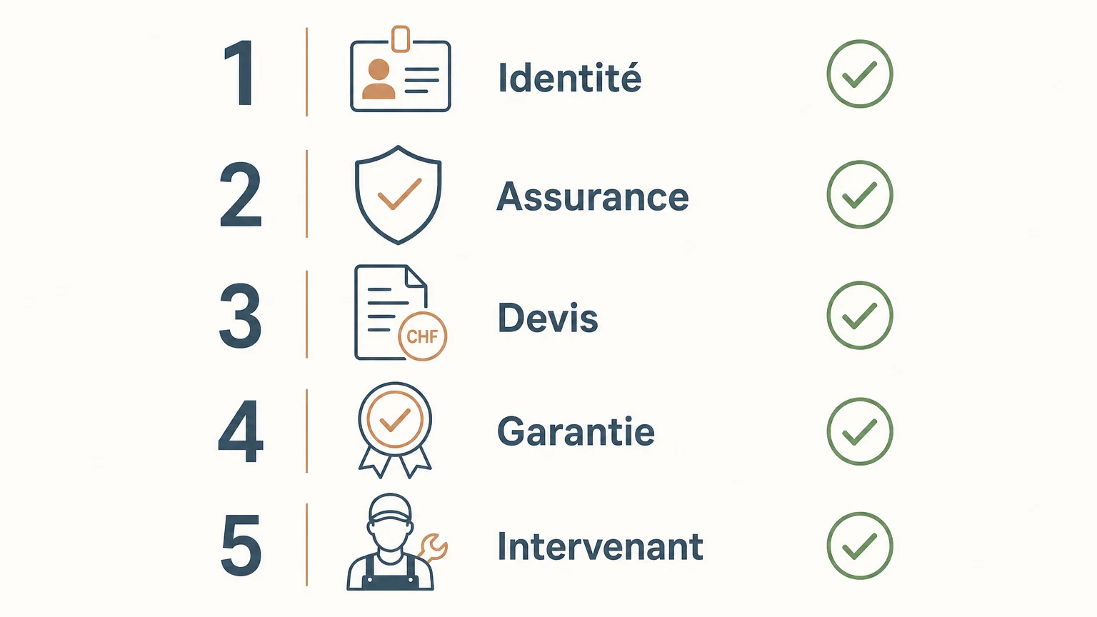 Checklist des vérifications avant de signer avec un plombier