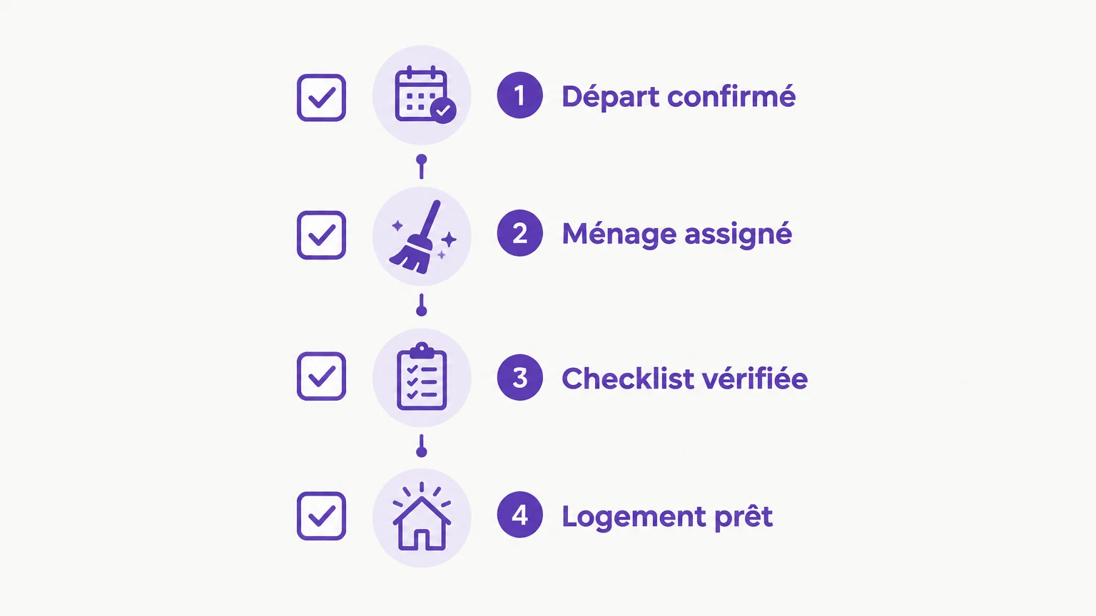 Checklist des tâches de ménage et de contrôle après un départ