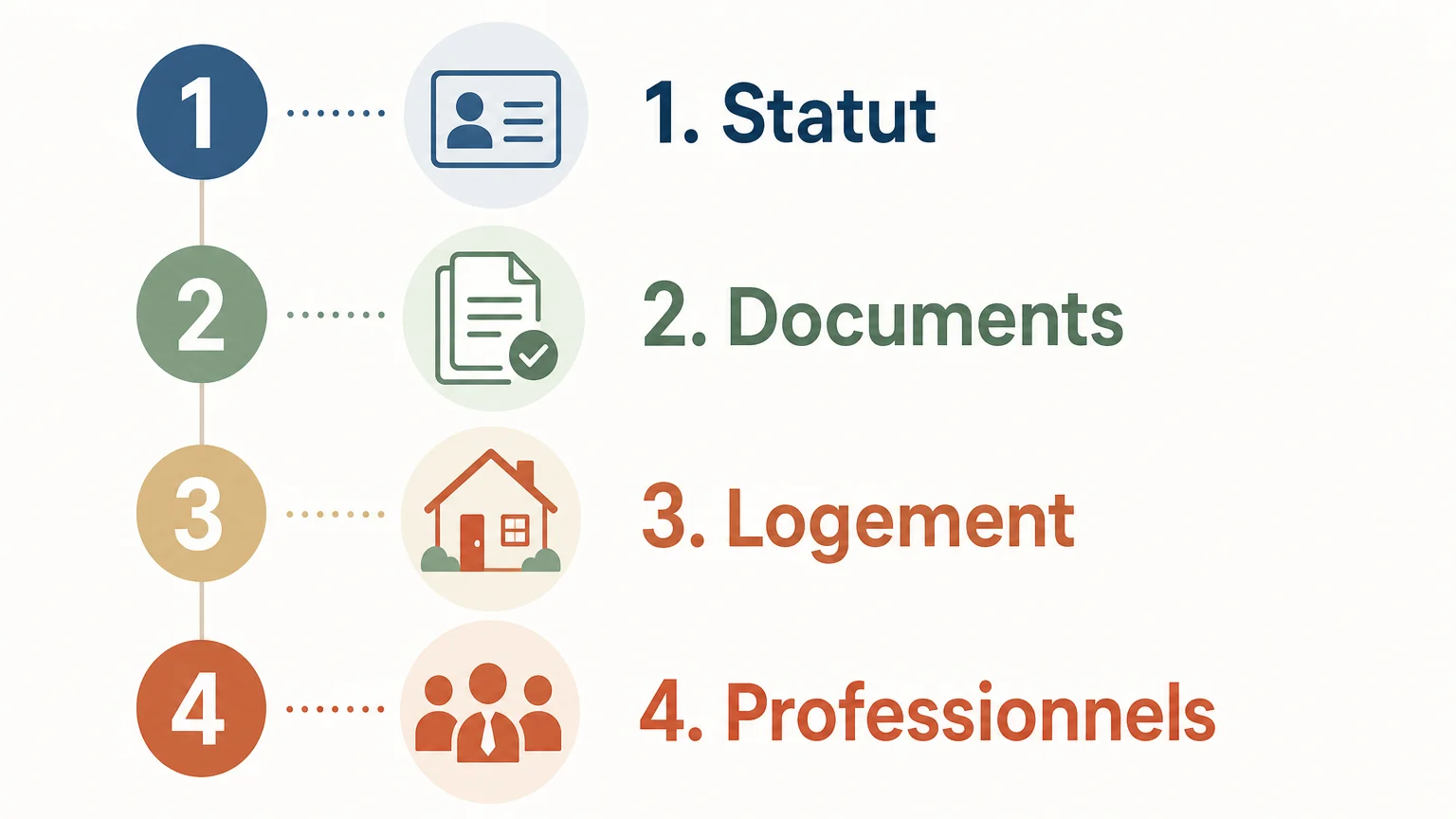 Checklist des étapes pour préparer une installation en Espagne