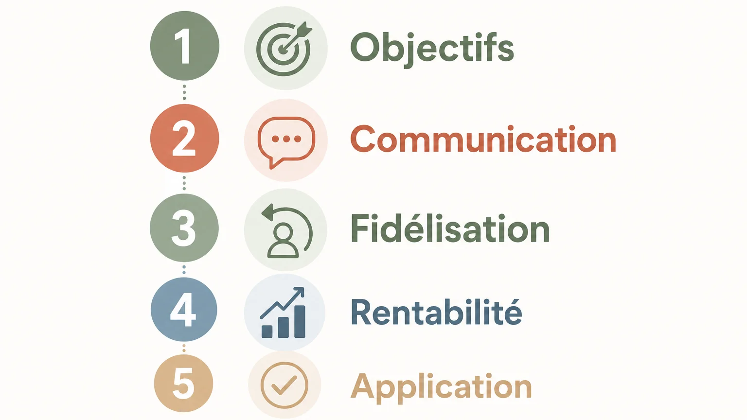Checklist des critères d’un module commercial Head Spa