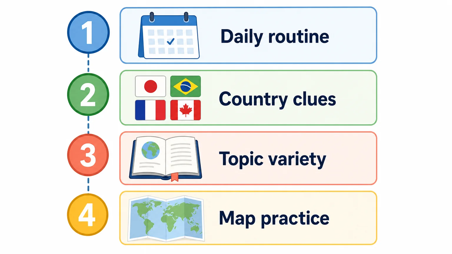 Checklist for choosing between a daily country game and broad geography quizzes