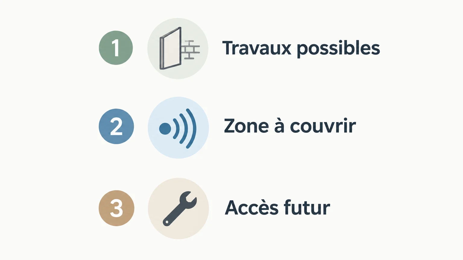 Checklist des critères de pose, de couverture et d’entretien