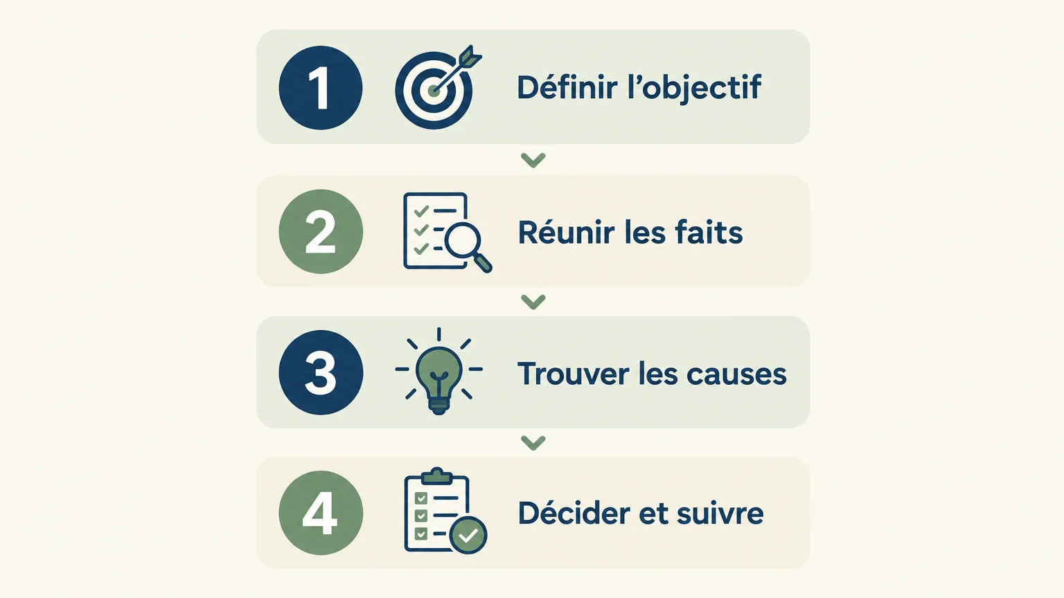 Checklist des quatre étapes d’un diagnostic d’entreprise