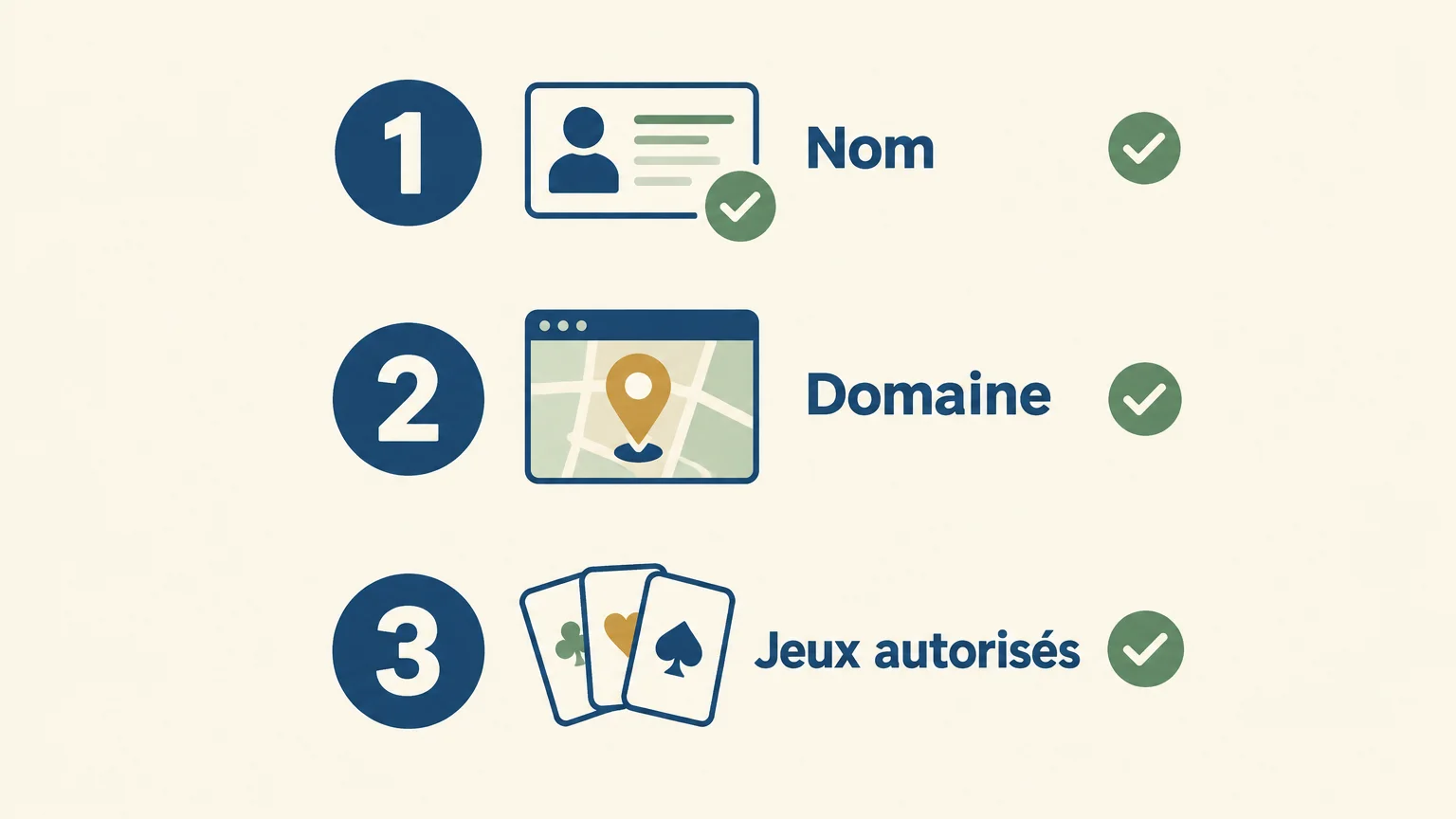 Checklist pour vérifier le nom, le domaine et les jeux autorisés d’un opérateur