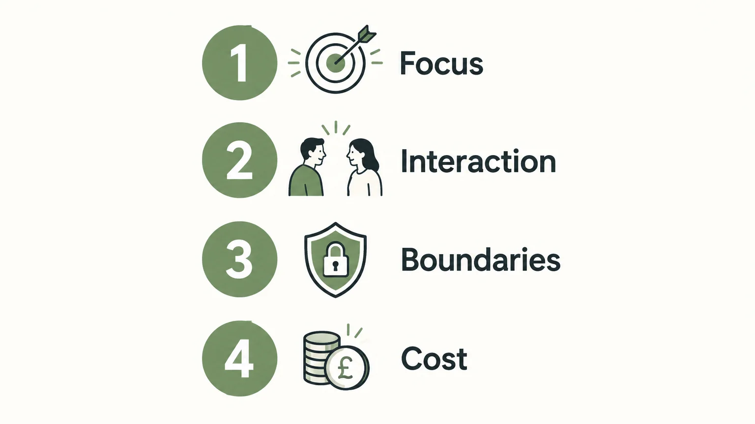 Four-point checklist for choosing between home working and coworking
