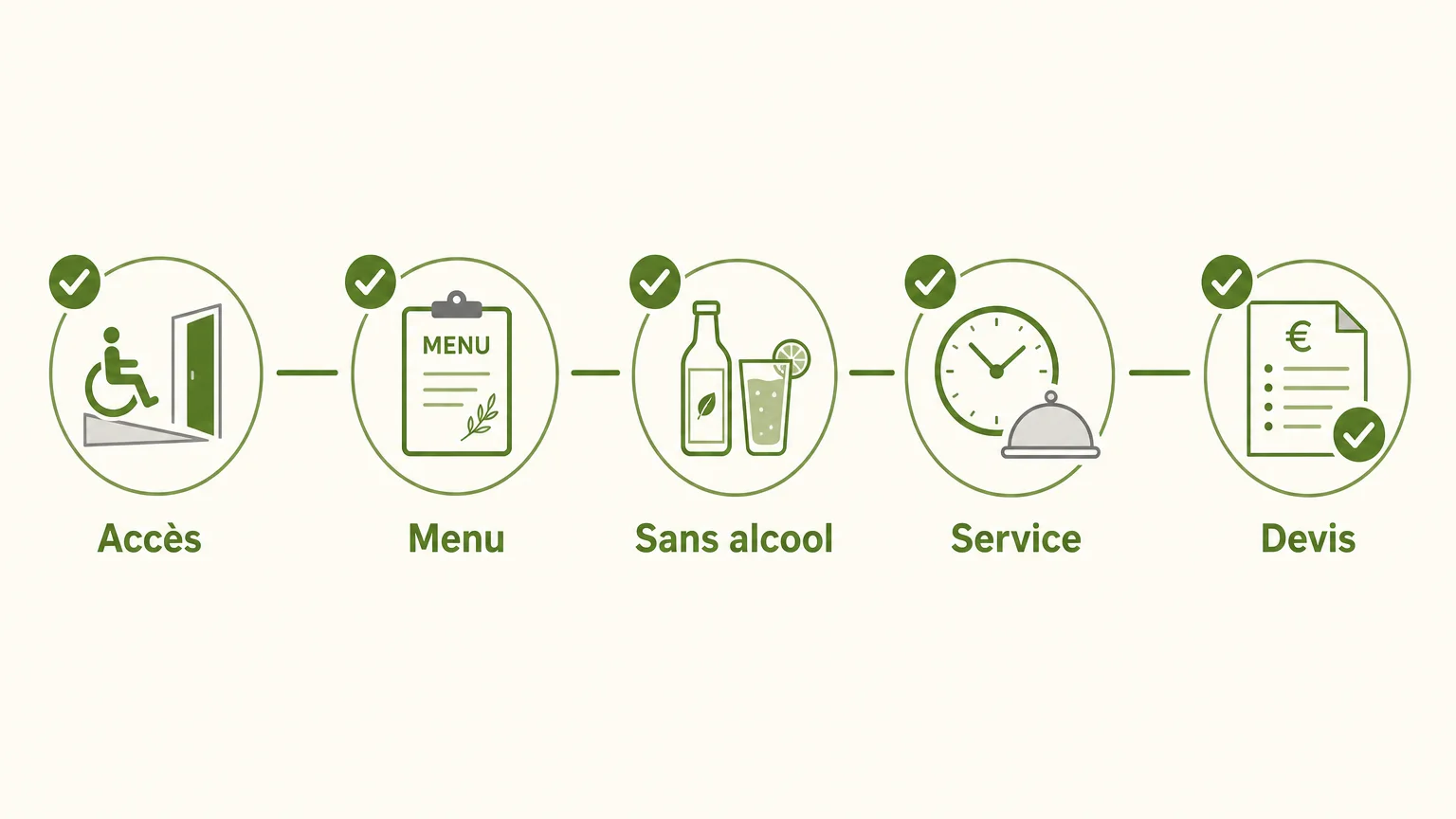 Checklist des critères à vérifier avant de réserver un food truck pour un mariage