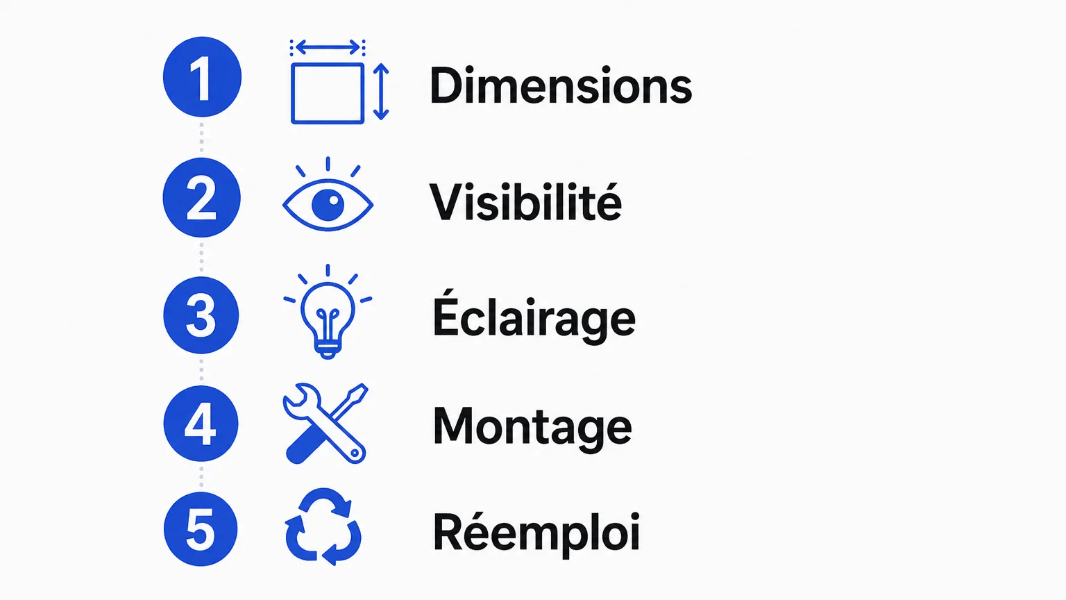 Infographie de contrôle d’un backdrop de conférence : dimensions, visibilité, éclairage, montage et réemploi.