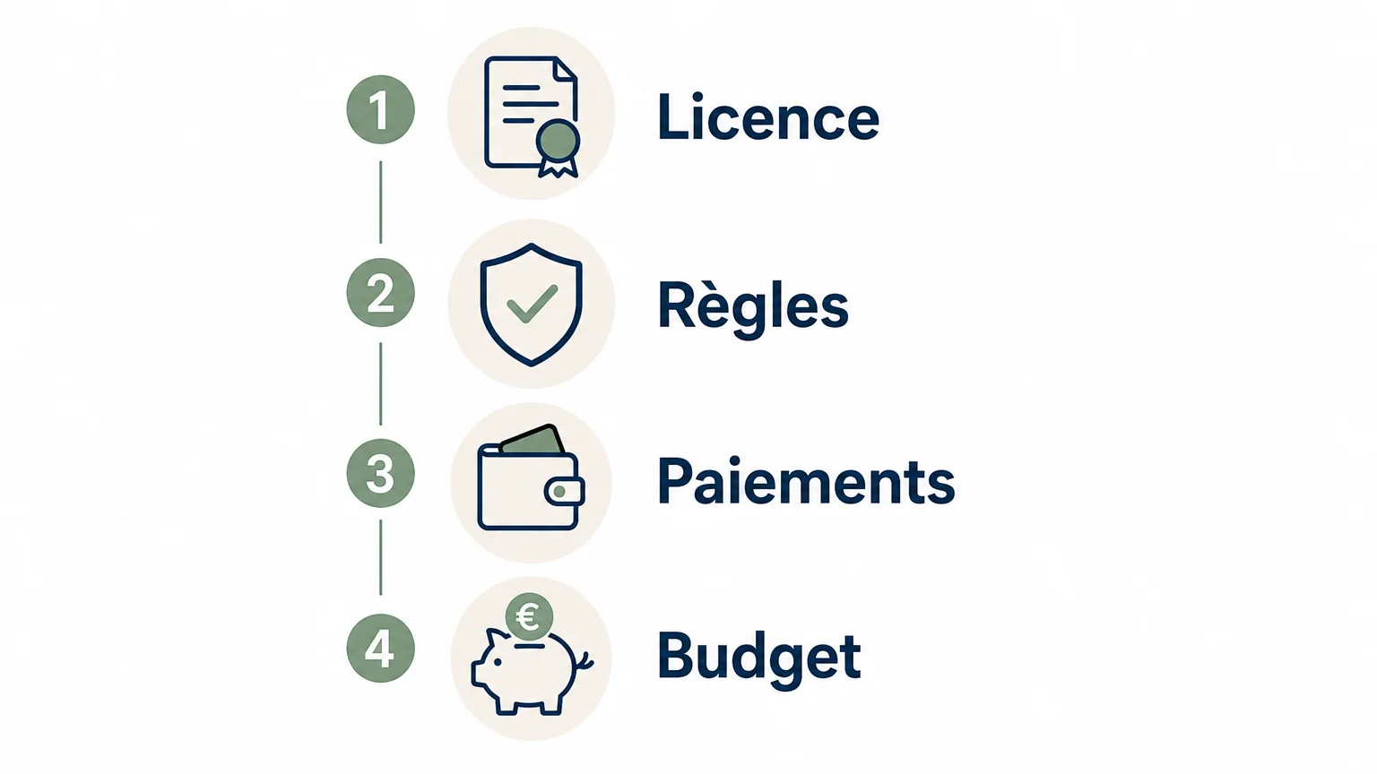 Checklist pour vérifier un jeu de casino en ligne