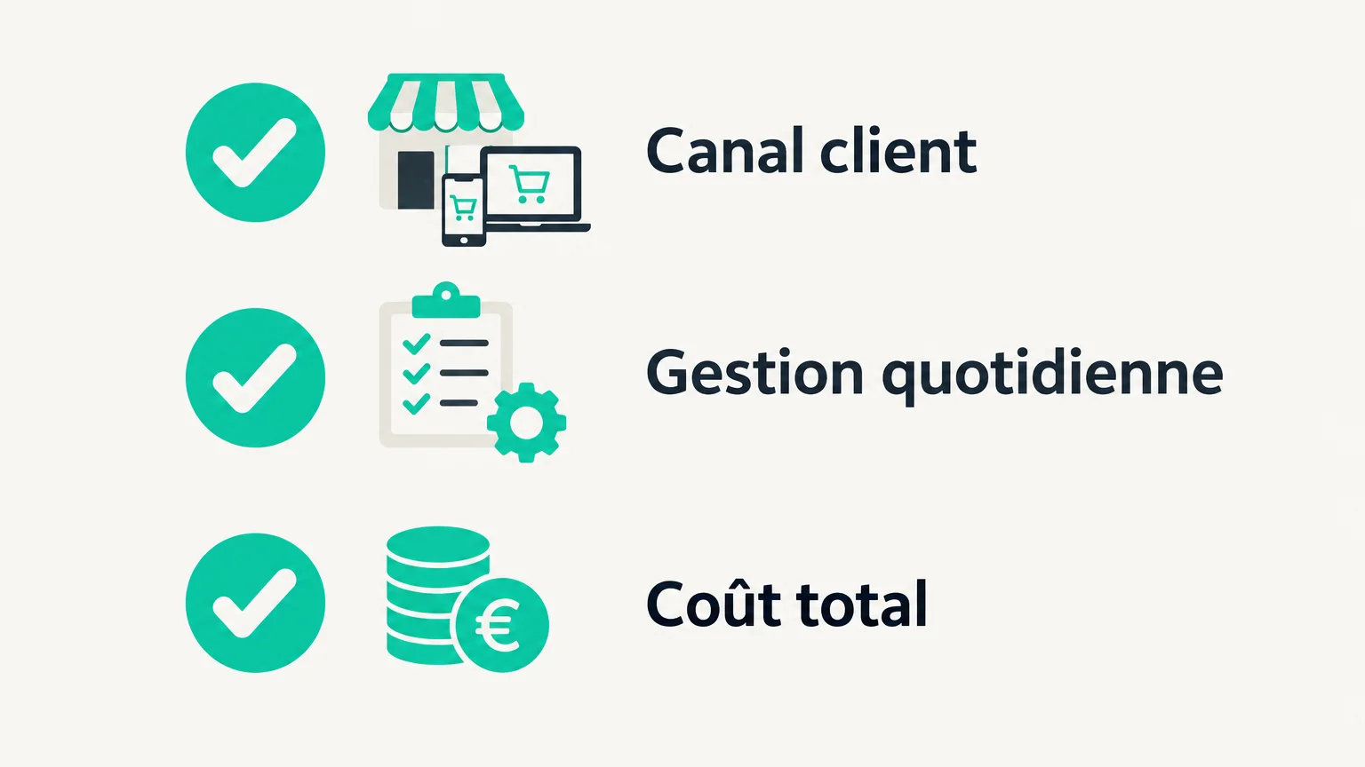 Liste de contrôle pour choisir un outil de commandes en ligne