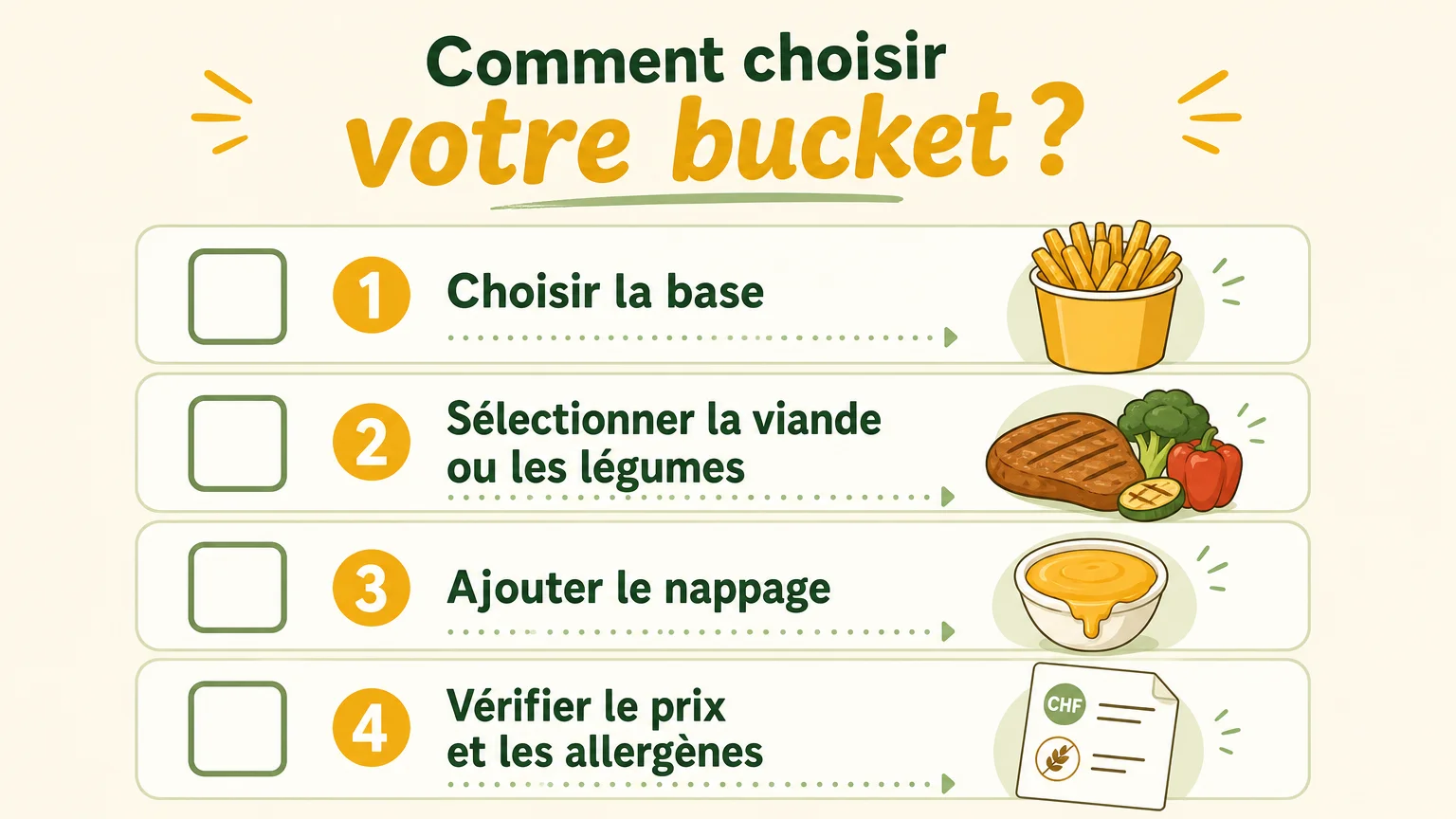Checklist illustrée pour choisir un bucket à composer