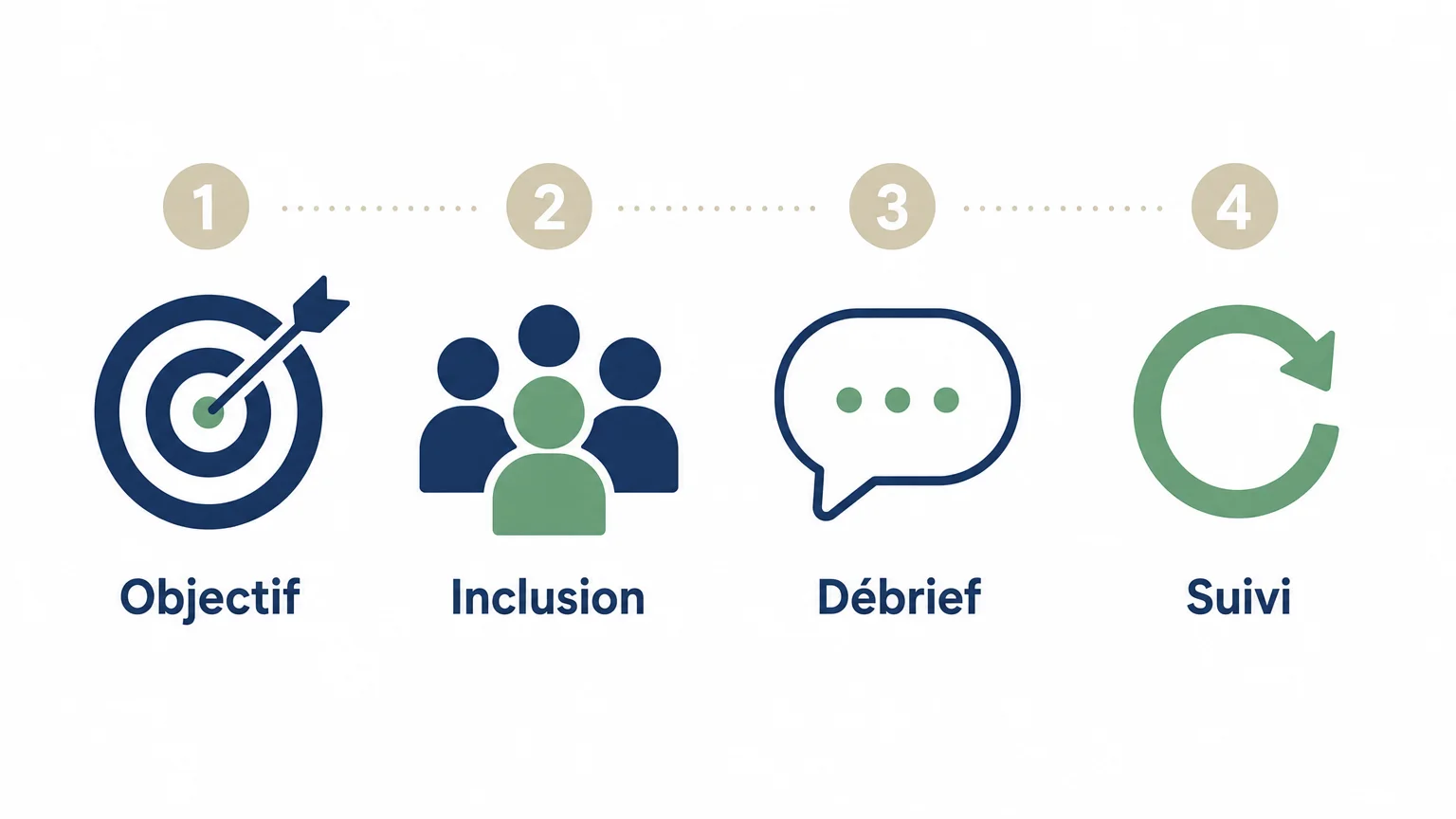 Checklist en quatre étapes pour inscrire le team building dans une stratégie RH