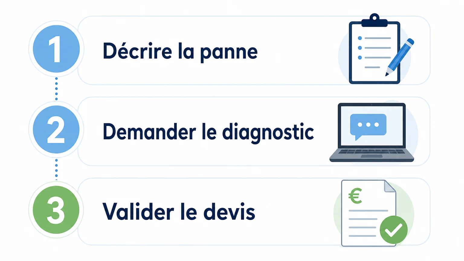 Liste de vérification pour choisir un dépannage informatique