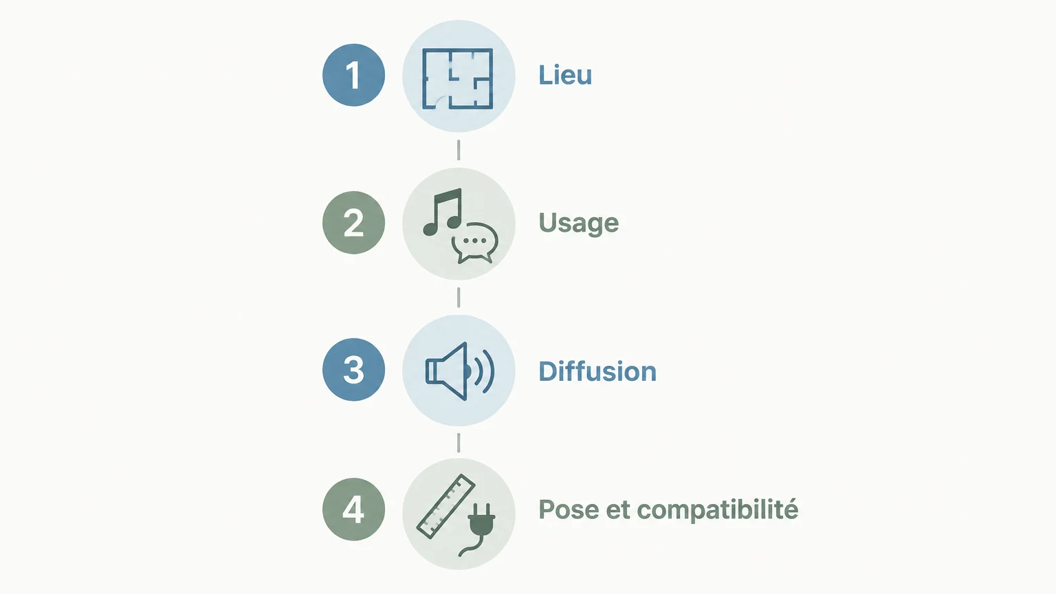 Quatre critères pour sélectionner un équipement de sonorisation