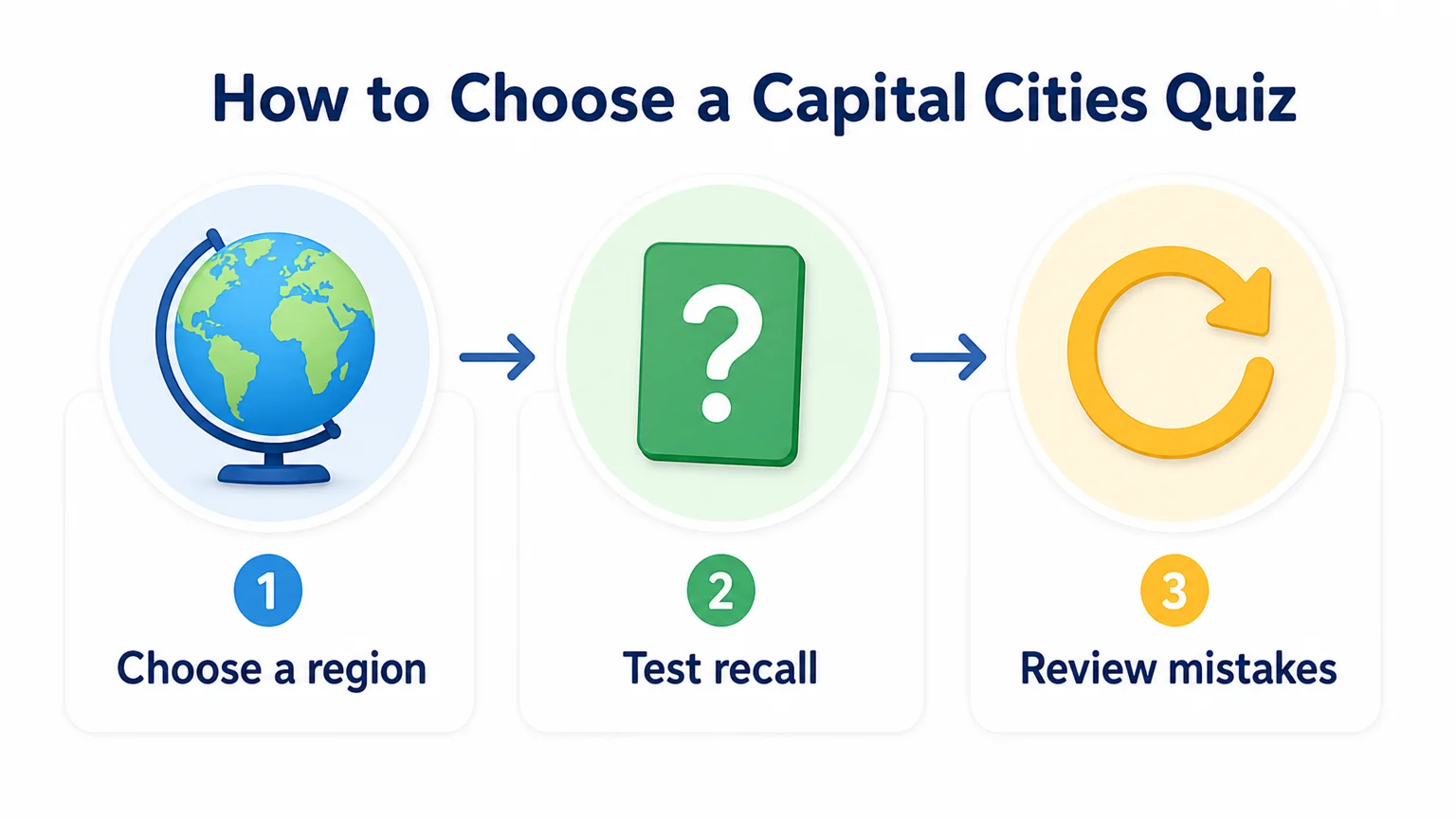 Three step checklist for effective capital city quiz practice