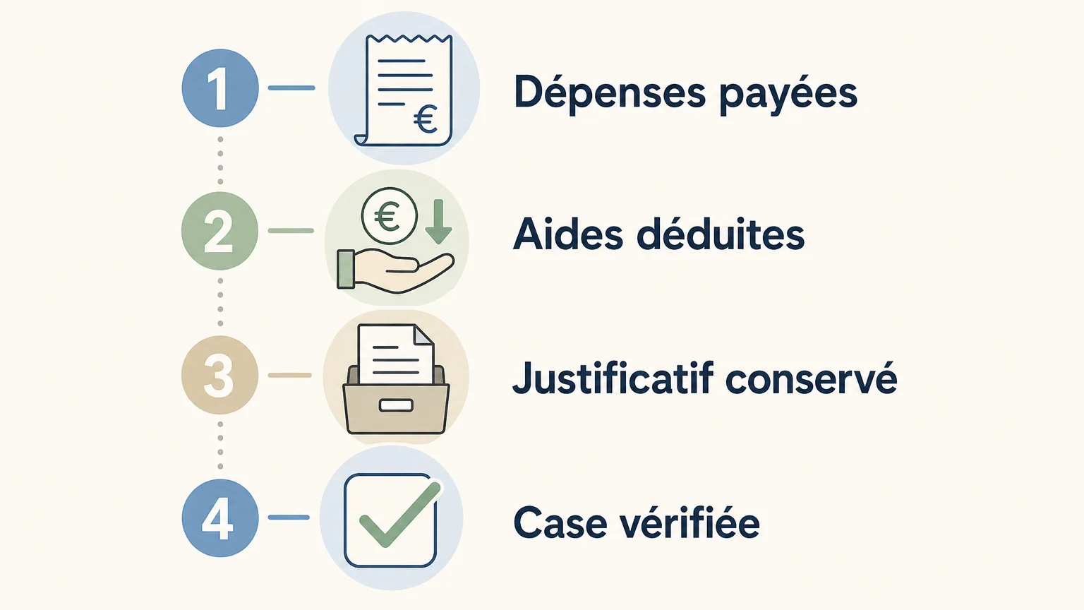 Checklist des vérifications fiscales pour déclarer une garde partagée
