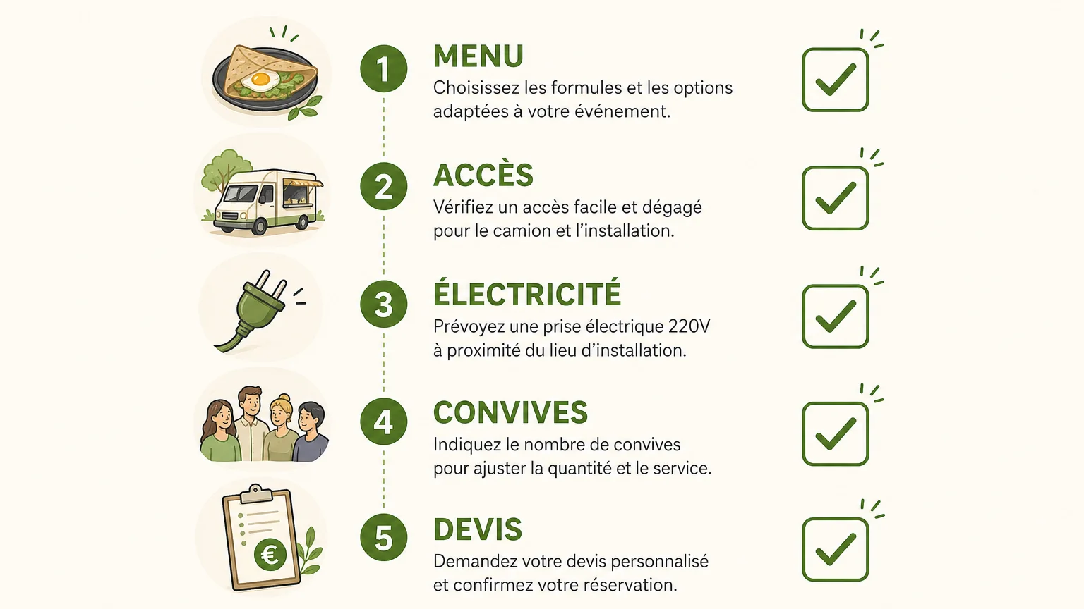 Checklist des critères à vérifier avant de réserver un food truck à domicile