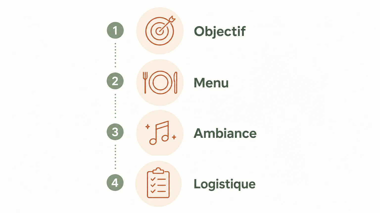 Checklist des éléments à vérifier pour organiser une soirée d’entreprise