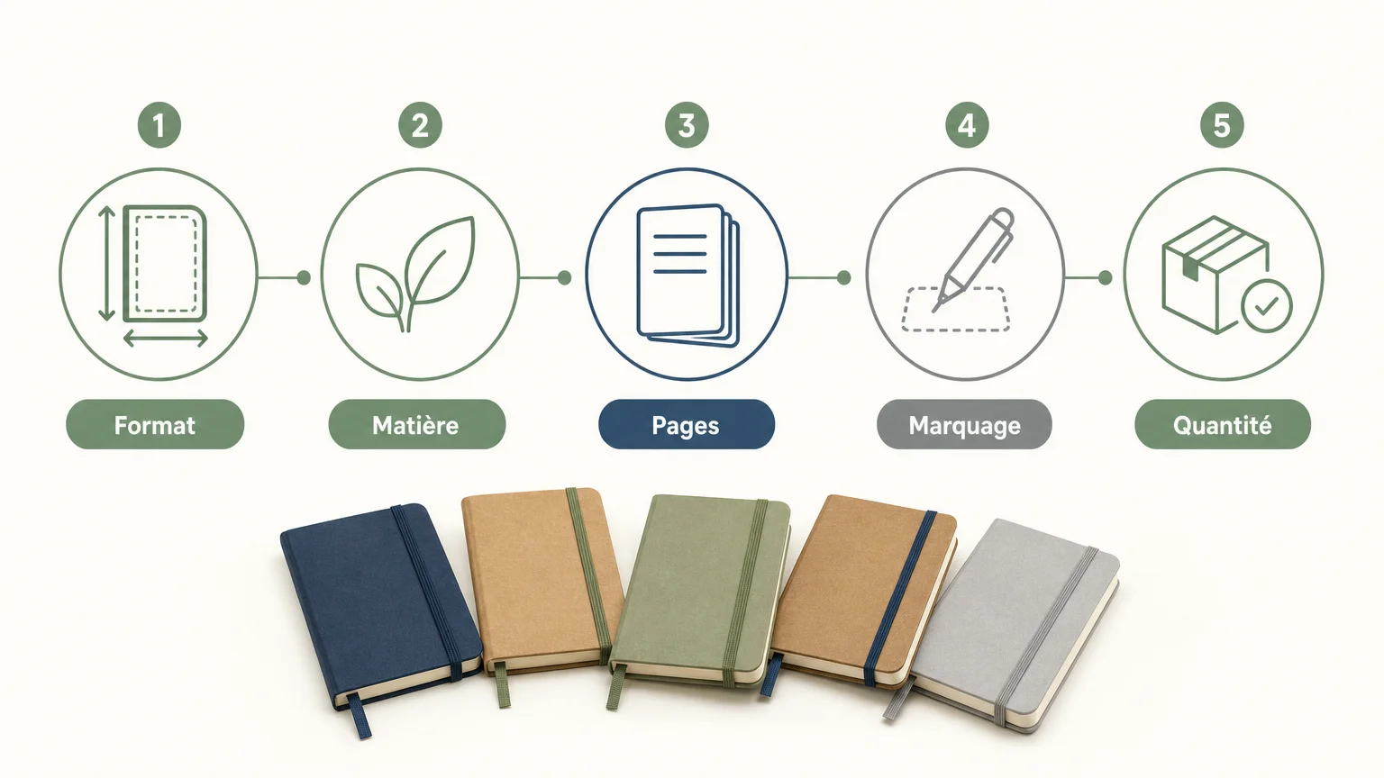 Checklist pour choisir un carnet de poche publicitaire personnalisé