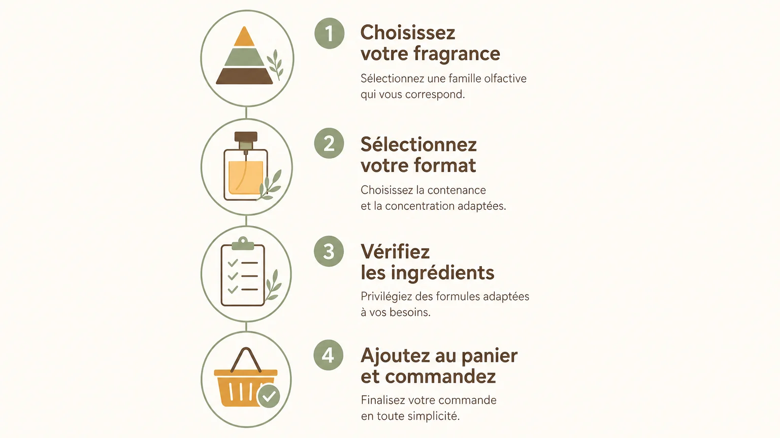 Checklist illustrée pour vérifier les informations d’un parfum avant achat