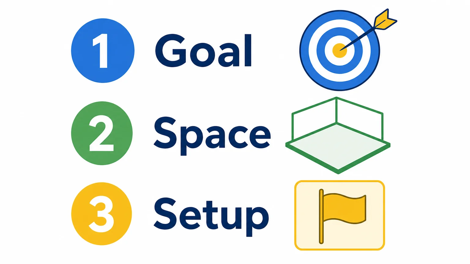 A three step checklist for choosing a classroom flag game