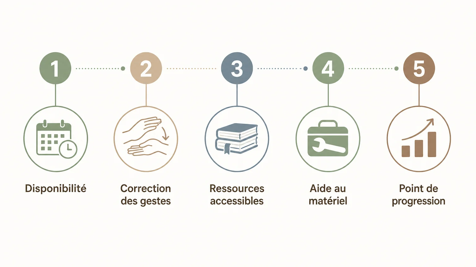 Checklist des critères d’un bon suivi après formation Head Spa