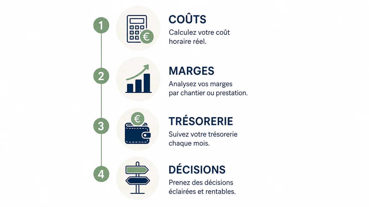 Checklist des critères pour choisir un expert en pilotage