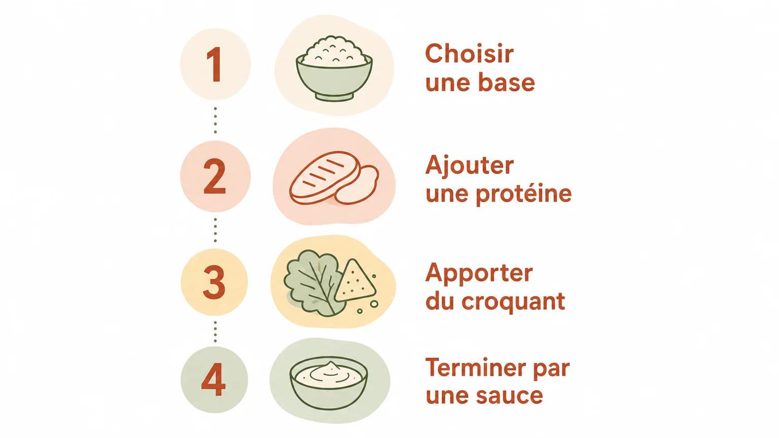 Checklist simple pour composer une garniture de tacos équilibrée