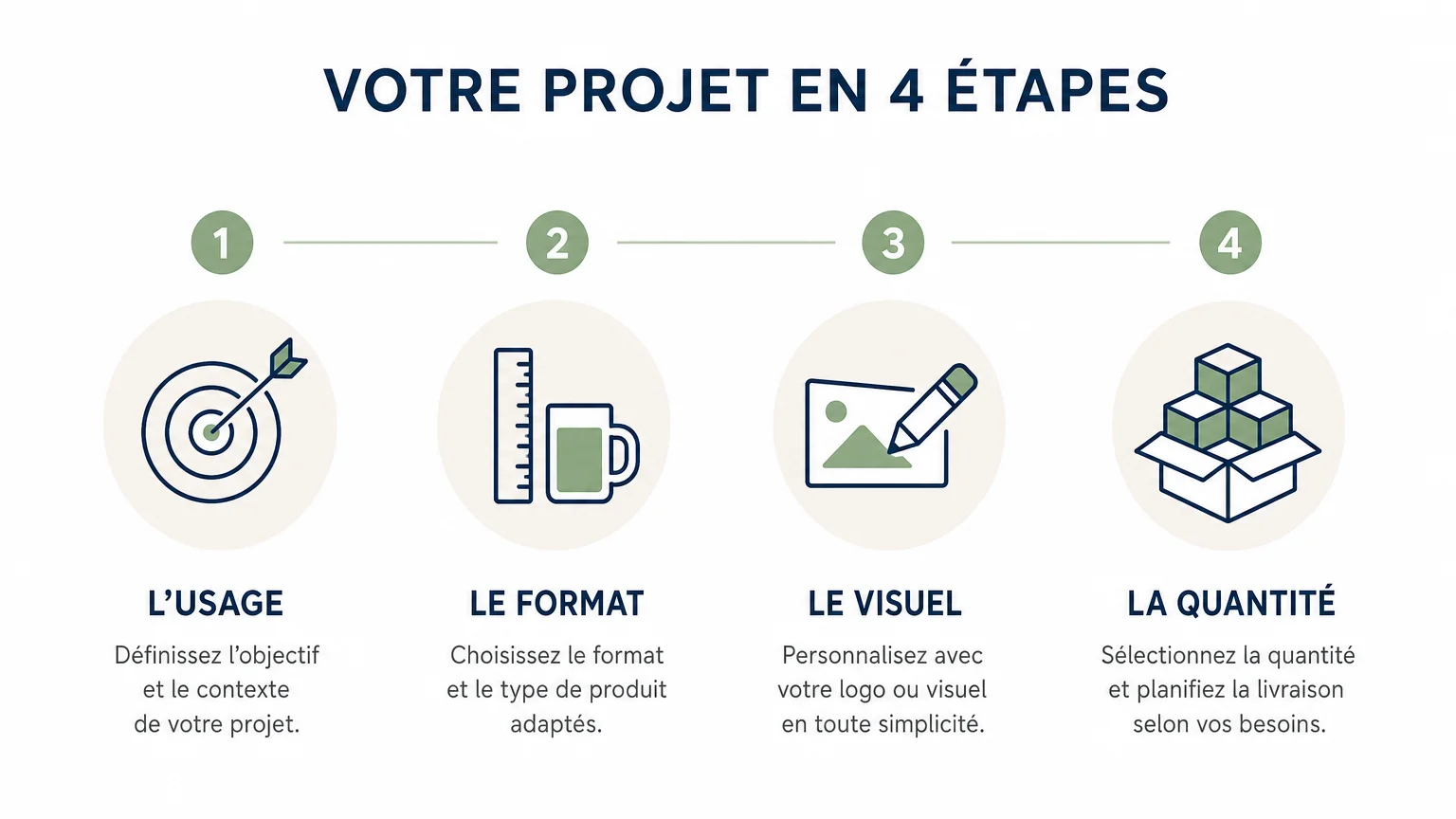 Checklist des critères pour choisir un fanion publicitaire