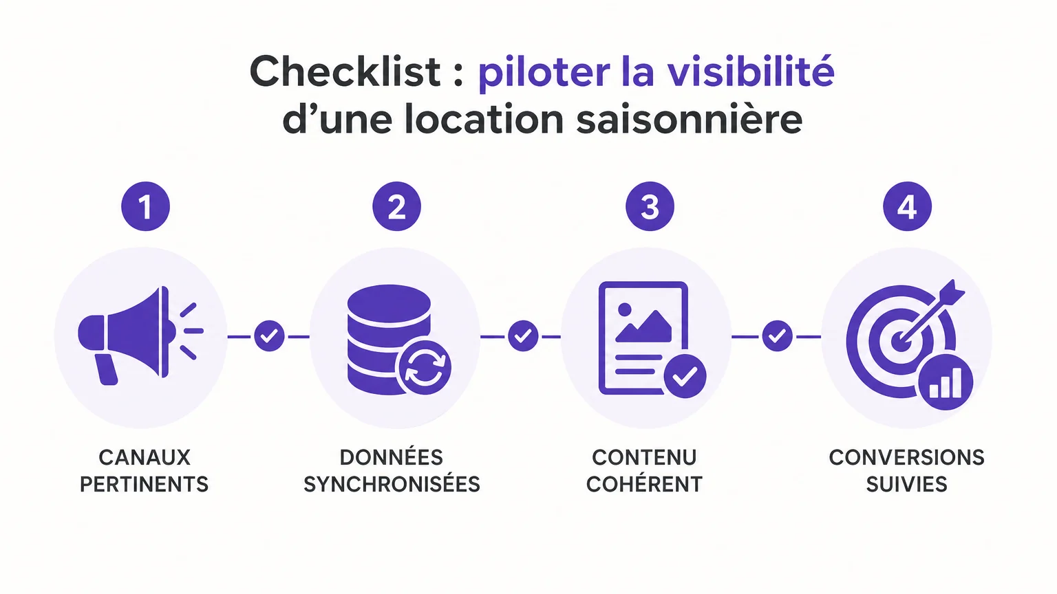 Checklist française pour piloter la visibilité multicanal d’une location saisonnière